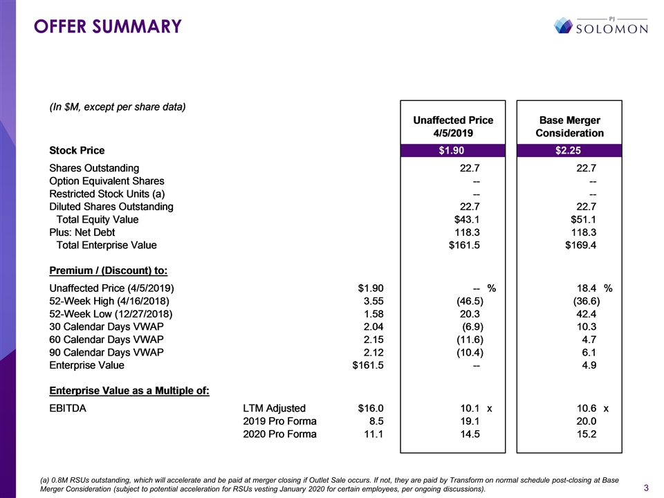 Slide 3